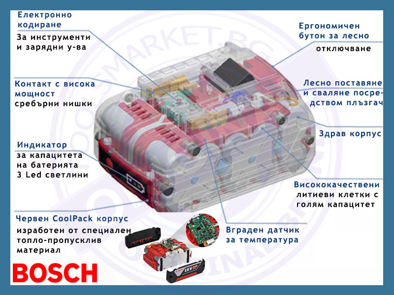 Bosch GSR 14,4 V-EC с 2x4Ah батерии и L-Box куфар, продукт 2016